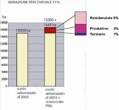 urbana provinciale solo espansioni residenziali 9.655.