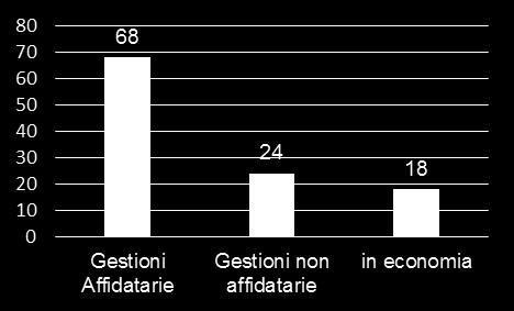 fino ad oggi impedito la piena attuazione della riforma, principalmente in quelle aree nel sud del Paese che, stante la forte arretratezza infrastrutturale, necessiterebbero dei maggiori investimenti.