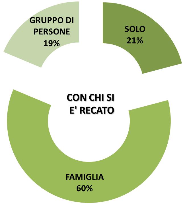 3.8 CON CHI CI SI RECA