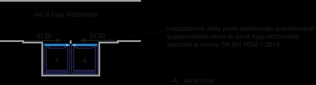 agli ascensori dalla via di fuga orizzontale (corridoio), in caso