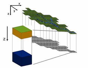 I modelli idrologici HEC HMS (SMA model, Bennett, 1985) DHI NAM (NAM