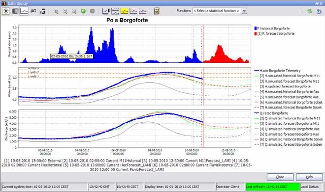 Output modellistica Livelli e portate