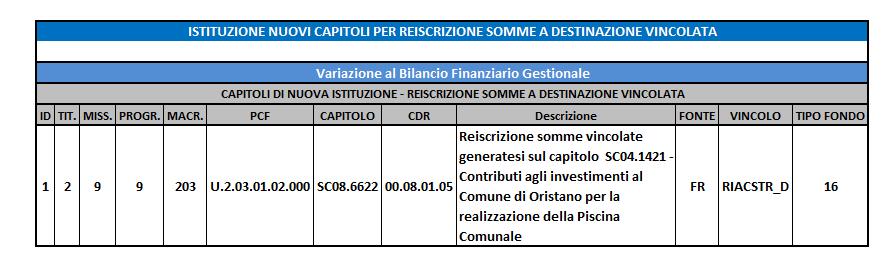 ALLEGATO 5 PARTE B VARIAZIONE AL BILANCIO DI PREVISIONE, AL DOCUMENTO TECNICO DI