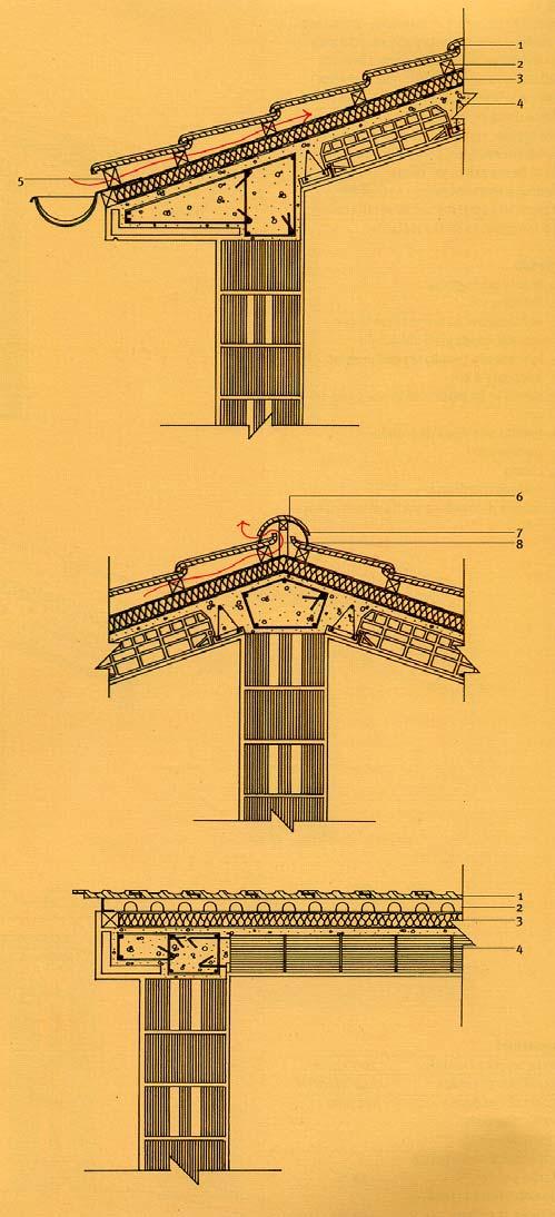 Tetto microventilato 4 cm 1 1 - tegole marsigliesi 5 2 microventilazione 3 listelli forati 4 isolante 6 cm 5