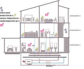 Esperienze realizzate: Condominio Cerva Nuova via Porrettana 503-507, Sasso Marconi - Bologna TERMOREGOLAZIONE AUTONOMA SETTORE: Residenziale CLIENTE: Edificio anni 70 adibito ad abitazioni civili