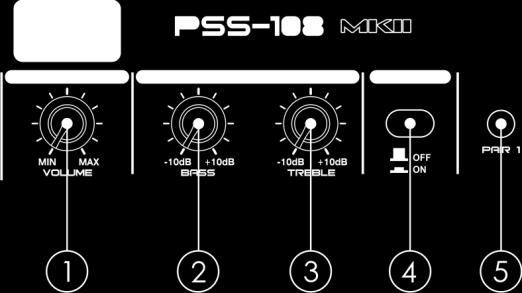 Nomi e Funzioni Controllo del volume master: Questo è il controllo master principale usato per la regolazione del livello di uscita principale.