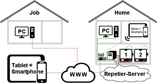 L'applicazione Repetier-Informer è disponibile per i dispositivi Android e ios, è possibile scaricarla all'indirizzo: https://itunes.apple.com/us/app/repetier-informer/id891239043?