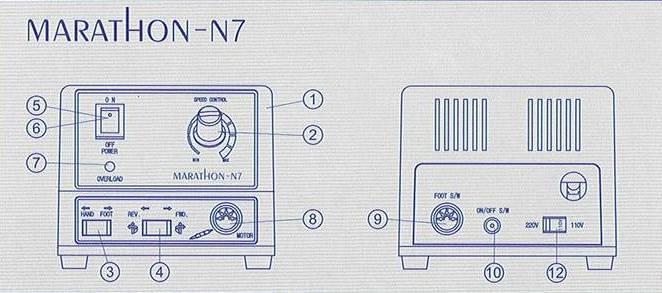 Manopola per il controllo della velocità 3. Selettore di controllo HAND (manuale)/foot (a pedale) 4. Selettore di rotazione FWD (operativa)/rev (disimpegno) 5. Interruttore alimentazione 6.