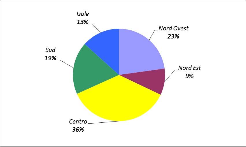 Grafico 34 Ingressi nei Centri di prima accoglienza nell anno 2015 secondo l area territoriale. Valori per 100 ingressi nell anno. I reati.