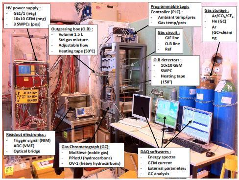 che dai gas costituenti la miscela GEM per effetto della loro reciproca interazione, osservando anche quelle che sono le trasformazioni indotte dalla presenza di un ambiente fortemente radiogeno.