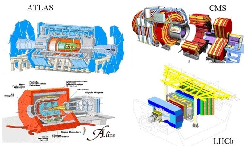 Fig. 1.5: Gli esperimenti dell LHC 1.3.