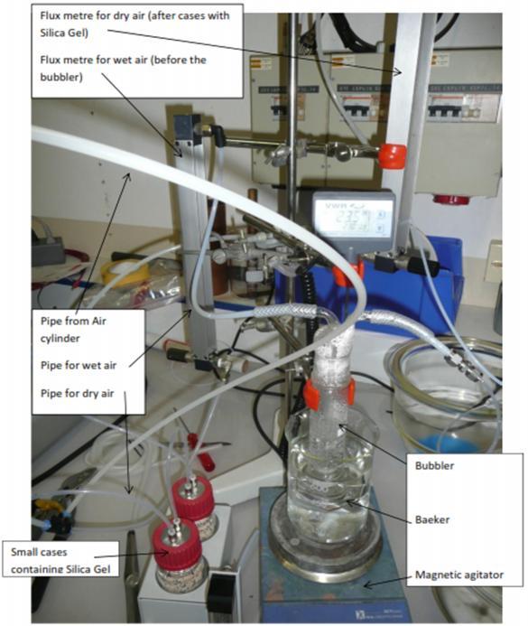 gorgogliatore (in cui è inserita acqua) e del suo eventuale riscaldamento, grazie ad un agitatore magnetico termo regolatore (il gorgogliatore, in vetro, è posto all interno di un becher contenente