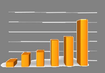 Il gruppo Comdata 250,0 200,0 150,0 100,0 50,0 Budget 2002 2003 2004 2005 2006 2007 Leader italiano nei servizi di Business