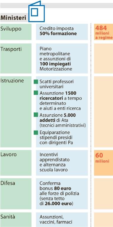 198 Lettori Ed. I 2017: 2.096.