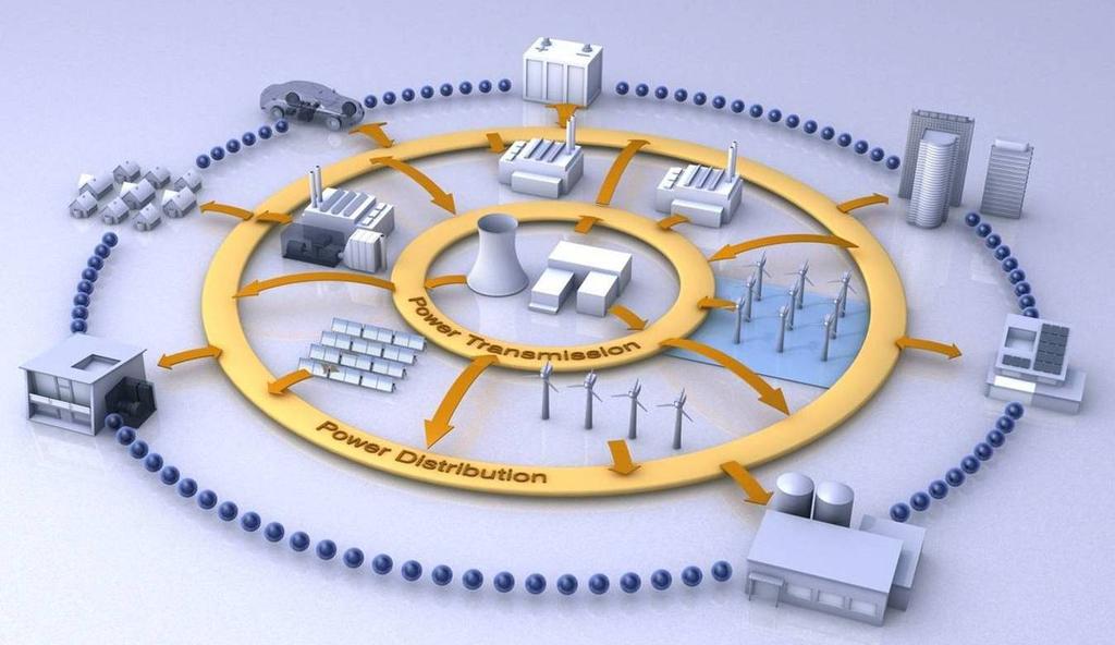 RETI DI DISTRIBUZIONE Smart-Grid e generazione decentralizzata Generazione di energia elettrica in unità di