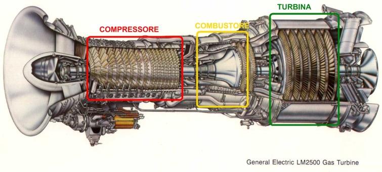 vapore, turbine a gas e microturbine, cicli