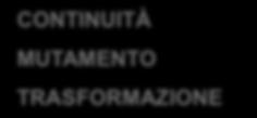 strutture significa pensare per ANALOGIE, IMMAGINI e METAFORE Pensare per tipi