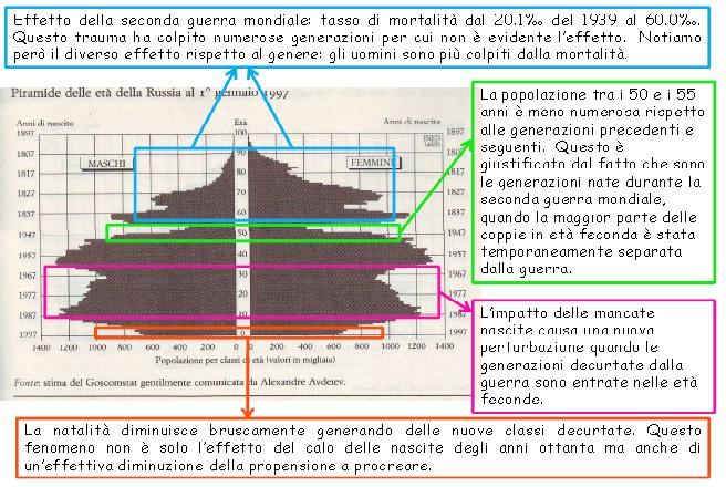 Piramidi delle età Come leggere la piramide delle età?