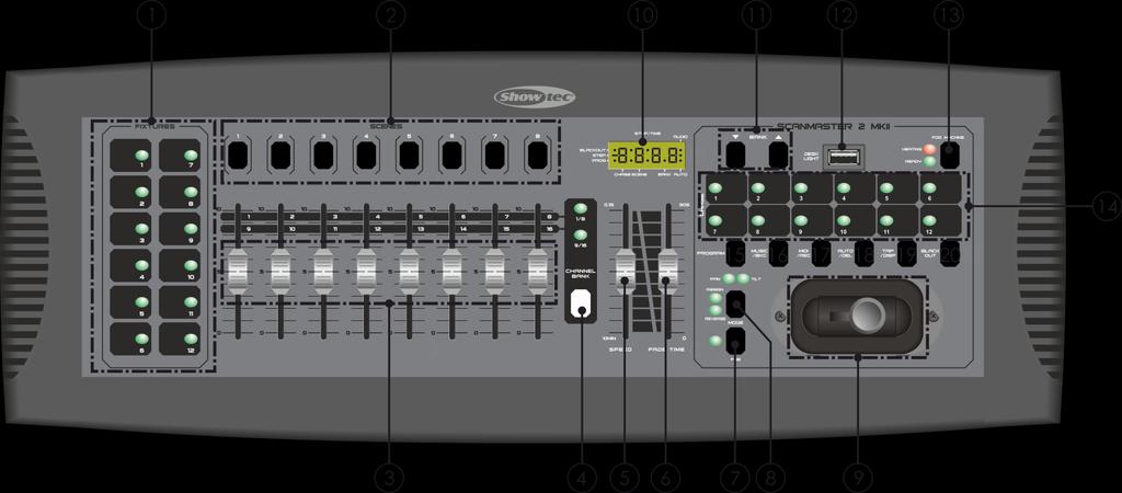 Descrizione del dispositivo Caratteristiche Il dispositivo Scanmaster 2 MKII è un controller luci prodotto da Showtec.