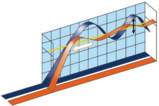 EFFICIENZA ENERGETICA Classe energetica: fino alla Classe A Tecnologia Inverter Efficienza energetica igliorata: L utilizzo del controllo a Inverter integrato garantisce la assia efficienza