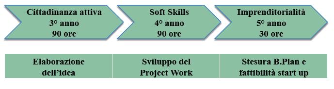 Titolo Iniziativa COMMON GOODS Data Anno Scolastico 2017-2018 Studenti della terza, quarta e quinta delle scuole secondarie superiori Il Piano Formativo Common Goods consiste in un percorso formativo