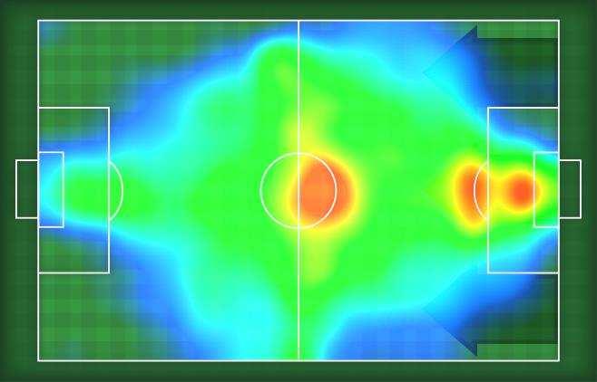 RENTINA Firenze, 7/08/07 HEATMAP T