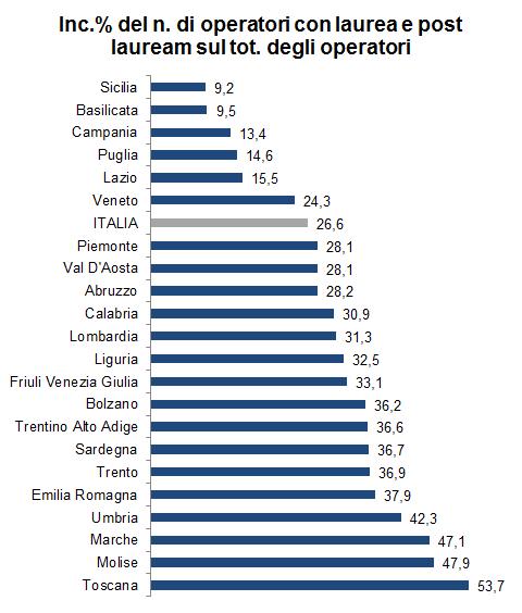 4. I servizi per il lavoro