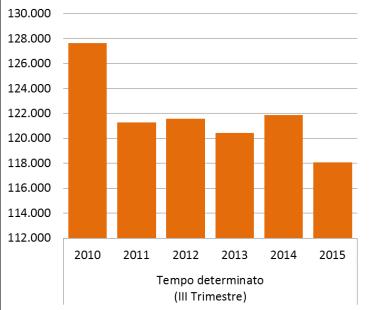 987 avviamenti (una media di 1,22 avviamenti per lavoratore).