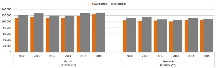 III Trimestre 1.