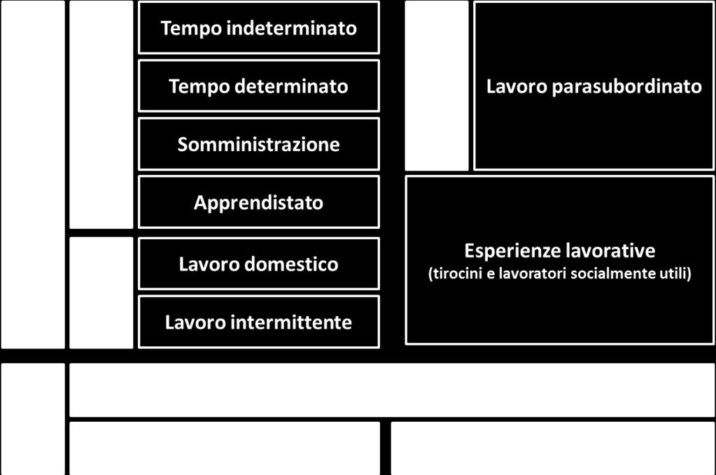 Le dinamiche del lavoro dipendente e parasubordinato in Emilia-Romagna Nota metodologica Tra le fonti informative a disposizione per lo studio del mercato del lavoro in Emilia-Romagna, oltre a
