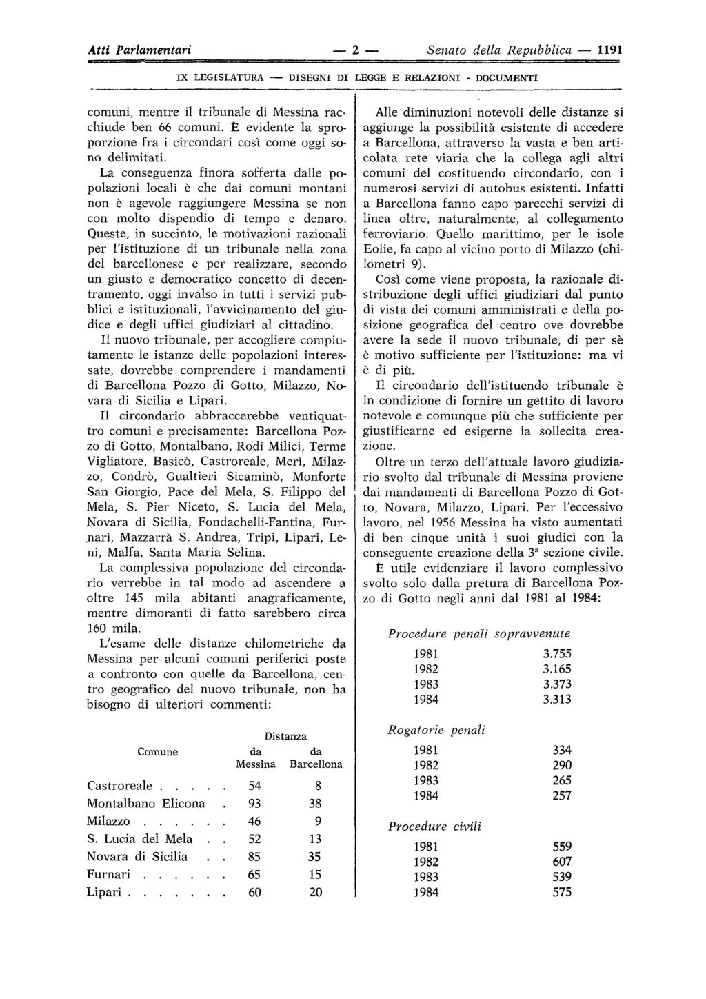 Atti Parlamentari Senato della Repubblica 1191 IX LEGISLATURA DISEGNI DI LEGGE E RELAZIONI - DOCUMENTI comuni, mentre il tribunale di Messina racchiude ben 66 comuni.