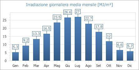 - alle prescrizioni e indicazioni della Società Distributrice di energia elettrica; - alle prescrizioni del gestore della rete; - alle norme CEI (Comitato Elettrotecnico Italiano).