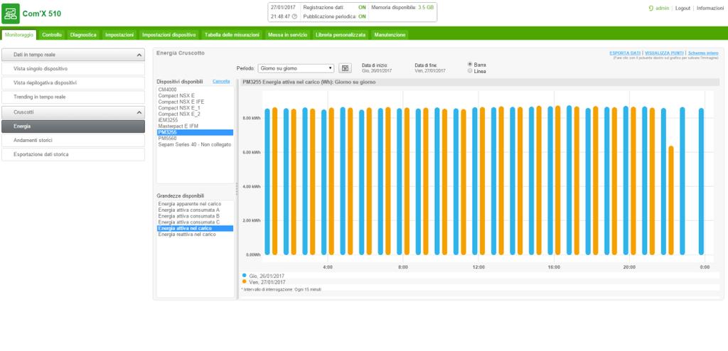 Com X510 La soluzione di monitoraggio integrata in un dispositivo Software di gestione dell impianto e dashboard integrati Semplice da