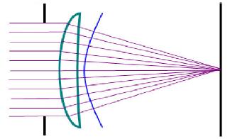 Le leggi della riflessione e della rifrazione affermano che: la direzione di propagazione dell onda incidente, dell onda riflessa e dell onda trasmessa giacciono su uno stesso piano d incidenza; l