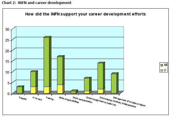 Il Gender Profile INFN Qualche dato dai