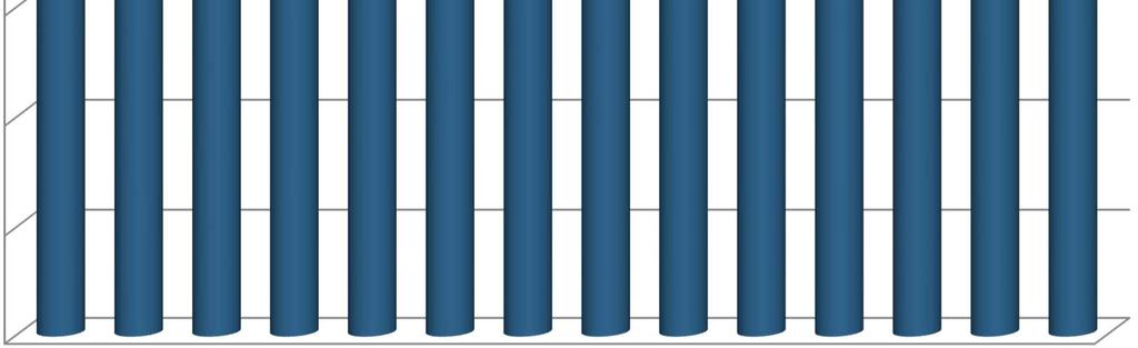 10,8%11,0%11,1% 8,0% 7,7% 6,0% 4,0% Proiezioni export UE (2011-2022): Formaggi +40% SMP +30% Burro +50% 2,0%