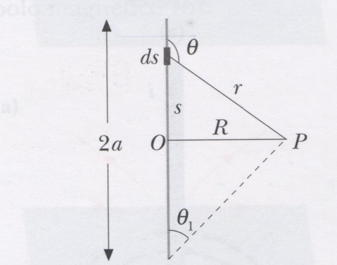 dal filo, Fig.. (a) Situazione vettoriale. (b) Schema per il calcolo.