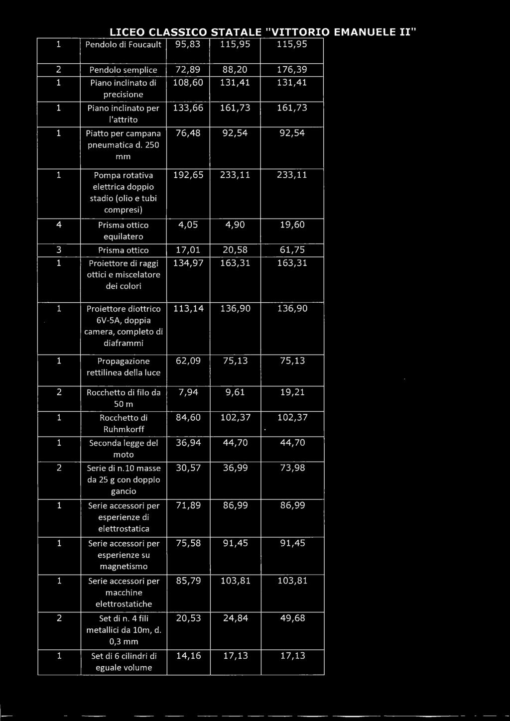 raggi ottici e miscelatore dei colori 4,05 7,0 34,97 4,90 0,58 63,3 9,60 6,75 63,3 Proiettore diottrico 6V-5A, doppia camera, completo di diaframmi 3,4 36,90 36,90 Propagazione rettilinea della luce