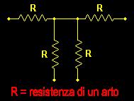 n figura sono rappresentate, in base al valore della corrente (espresso in ma - milliampere) e alla durata del fenomeno (in secondi), quattro zone di pericolosità, per una frequenza compresa tra i 15