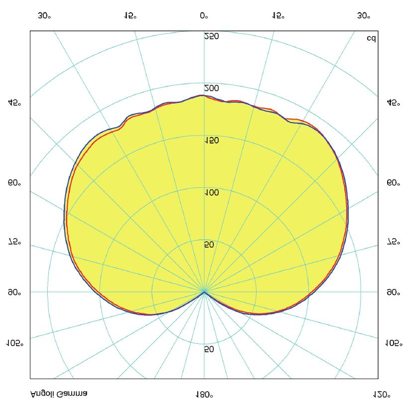 com sono disponibili i file illuminotecnici per la progettazione