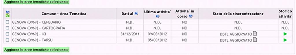 ) Consultare una sintesi sulle attività di sincronizzazione per le singole aree tematiche (censuario, ICI, Tarsu e cartografia).