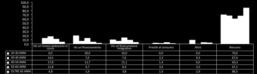 donne = 259) VITTO E ALLOGGIO