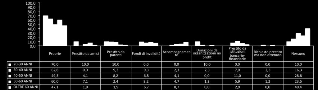 Tipologia di spese sostenute