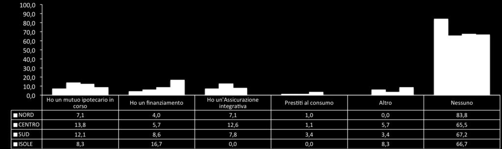 Tipologia di spese sostenute (% su totale rispondenti 316 uomini = 54