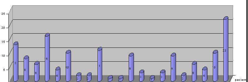 Pazienti Toscani in Lista attiva 1