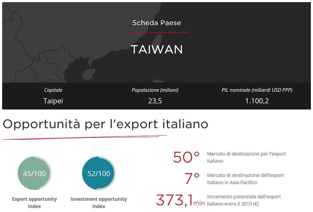Opportunità a Taiwan