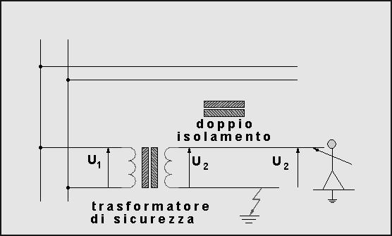 Bassissima tensione di sicurezza SELV (Safety Extra - Low Voltage) E un sistema che deve essere alimentato da una sorgente autonoma di sicurezza, deve garantire la separazione galvanica rispetto agli