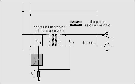 Bassissima tensione di protezione PELV (Protective Extra Low Voltage) E' un sistema a bassissima tensione alimentato da una sorgente di sicurezza e con una separazione di protezione rispetto gli