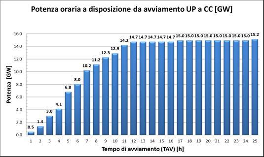 Aspetti economici dell esercizio «flessibile» Parametri rilevanti per la competizione nel