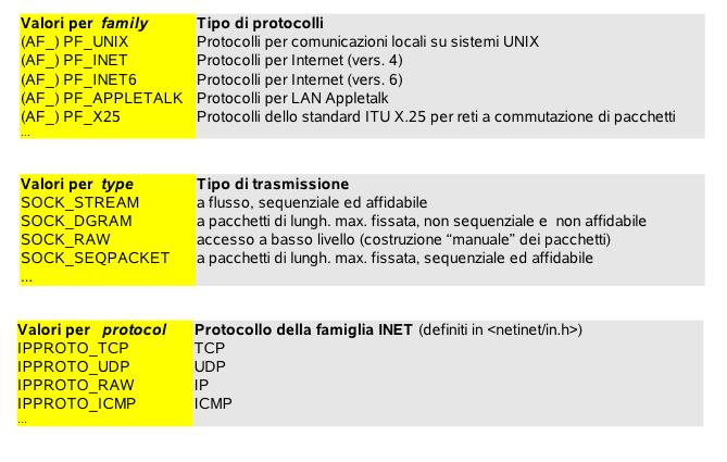 Funzione